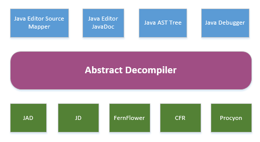 decompiler for mac java